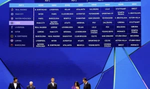 The New Champions League Format Explained