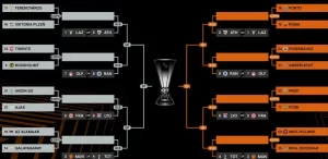 When and Where to Watch the Europa League Draw